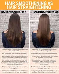 Keratin is found in people's skin, nails, and hair, as well as in internal organs. All You Need To Know About Hair Smoothening At Home Femina In