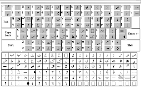 Learn the russian alphabet with audio samples. Phonetic Keyboard Layout Download Scientific Diagram