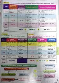 Pada kali ini, topik adalah berkaitan dengan tips penting cara dan penggunaan kad kredit. Tingkatan 3 Bab 3 Brain Genius Mastery Mathematic Facebook