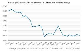 Karat is a measure that represents the purity of gold, and 10k is 42% pure. Studio Apartment Gold Coast What Is The Price Of 10k Gold Per Gram