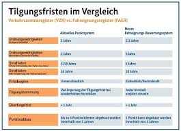 Punkte in flensburg können verfallen oder teilweise gelöscht werden. Neues Fahreignungsregister Startet Am 1 Mai Blog Zum Verkehrsrecht