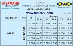 Aug 21, 2021 · tabel angsuran gadai bpkb baf, syarat dan biaya administrasinya. 12 Ide Www Motor27 Com Motor Motor Yamaha Tabel Harga