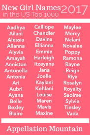 A b c d e f g h i j k l m n o p. Samoan Last Names Starting With L Samoa Baby Names