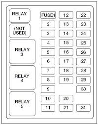 With daytime running lamp (drl). 99 Ford Fuse Box Diagram Trusted Wiring Diagrams