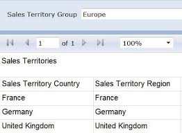 Top Sql Server Tools Sql Compliance Manager Sql Diagnostic Manager Sql Monitor See What Normal Looks Like Sql Server Reporting Services Sql Server Browser