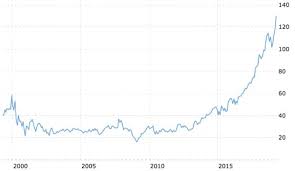 Microsoft aktie und aktueller aktienkurs. Microsoft Das Wertvollste Unternehmen Der Welt Digital Leaders Fund