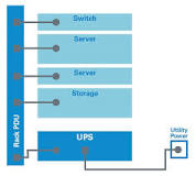 Is it OK to daisy chain UPSs? | Eaton