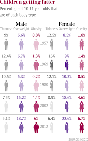 How Did Britain Get So Fat