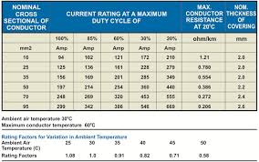 Symbolic Copper Cable Rating Chart With Current Cable