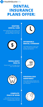 Delta dental is our top pick as the best dental insurance out there you definitely have to consider a lot before buying, so searching for this is what most customers do before making any purchase. Affordable Dental Insurance Plans For 2021 Healthquoteinfo