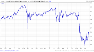 email of the day on japan 039 s stimulus program