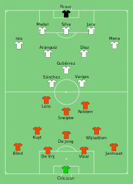 1 الأرجنتين '12 باتريك كلويفرت '90 دينيس بيركامب. Ù‡ÙˆÙ„Ù†Ø¯Ø§ ÙÙŠ ÙƒØ£Ø³ Ø§Ù„Ø¹Ø§Ù„Ù… 2014 ÙˆÙŠÙƒÙŠØ¨ÙŠØ¯ÙŠØ§
