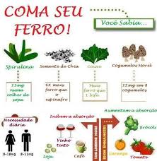 Pin De Amanda Neilsen Em Dicas De Uma Vida Saudavel Saude E Nutricao Alimentacao E Saude Nutricao E Dietetica