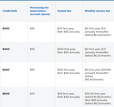 Liberty mutual personal invitation number. 60secondpremier Com Enter Your Pre Approved Confirmation Number