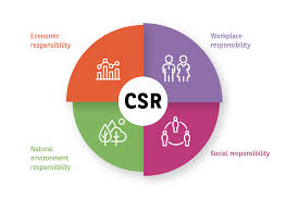 Bnp paribas bank polska s.a. Csr Week At Bnp Paribas Bank Polska Esdw