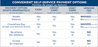 Here's something you can try which may get you instant access (it. Kub