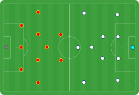 Fonseca trak sig tilbage i juni 2005 i en alder af 32 år efter yderligere fire kampagner med estrela, hvoraf tre af dem blev brugt. Formation Transitions From A 3412 Tactical Theory And Player Requirements Cafe Tactiques