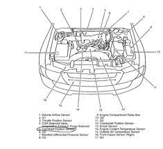 A little later, this car served as the basis for a dynamic coupe, called galant gto. 2002 Mitsubishi Galant Engine Diagram Wiring Diagrams Exact Teach