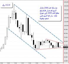 وكانت الأسهم في شهر فبراير 2006 تُتداول عند مكرر ربح يزيد على 57 مرة، حتى بعد استثناء شركات لم تبدأ أنشطتها التشغيلية آنذاك كـ(ينساب، موبايلي، والبلاد) في حين يبلغ المكرر الحالي 16.1 مرة. Ø§Ù„ÙØ§ Ø¨ÙŠØªØ§ Ø£Ø¯Ø§Ø¡ Ø§Ù„Ø£Ø³Ù‡Ù… Ø§Ù„ÙƒØ¨Ø±Ù‰ Ø§Ù„Ù…Ø¯Ø±Ø¬Ø© ÙÙŠ Ø§Ù„Ø³ÙˆÙ‚ Ø§Ù„Ø³Ø¹ÙˆØ¯ÙŠ Ù…Ù†Ø° Ø¹Ø§Ù… 2005