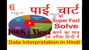 Pie Chart Shortcut Tricks In Hindi