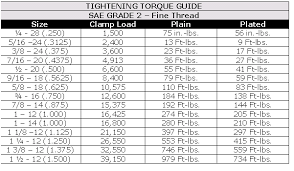 threaded fasteners industrial wiki odesie by tech transfer