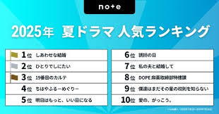 毎日新聞 - News update