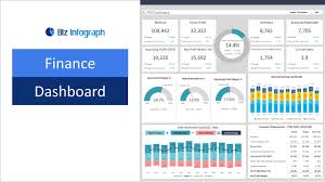 Dashboards are often confused with reports. Financial Dashboard Template In Excel Dynamic Flexible And Easy To Use Youtube