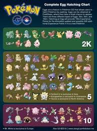 211 Best Pokemon Go Images In 2019 Pokemon Pokemon Go