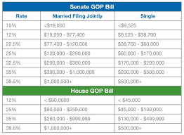 Tax Senate Plan Chart Doeren Mayhew