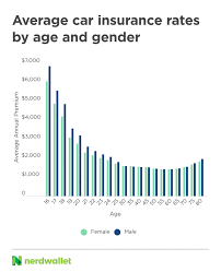 Among our qualifying insurers, erie insurance is estimated as the cheapest, with an average cost of $2,531. Car Insurance For A 19 Year Old Male Prices Rates And Comparisons Car Engineer Learn Automotive Engineering From Auto Engineers