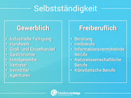 Muss ich auch ein hobby als gewerbe anmelden, wenn ich damit kein geld verdiene? Freiberufliche Tatigkeit Anmeldung Vorlage Faq