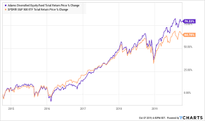 3 Cefs With 7 4 Average Dividends That Will Turn You Off