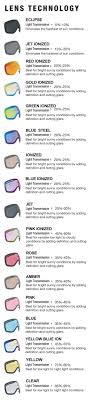 Evo Oakley Goggles Lens Tint Guide Uq Marketing