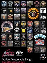 Outlaw Motorcycle Club Logos