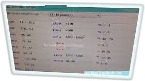 normal cbc values for teenager female 12 18 years blood