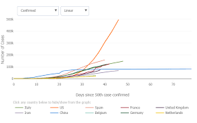 Australia is unlikely to open its borders for international travel until the end of 2021, the country's government in most cases, restrictions are expected to lift by december this year; What Are Countries Doing To Combat Coronavirus World Economic Forum