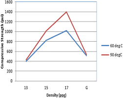 This article discusses the origins and evolution of the chemicals industry in malaysia. Uniaxial Compressive Strength Of Geopolymer Cement For Oil Well Cement Springerlink