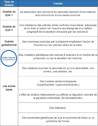 Epingle Sur Achi
