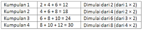 Trik hitung cepat jumlah bilangan kelipatan aritmatika siap unbk smp 2019. Soal Dan Pembahasan Buku Siswa Matematika Kls 8 Ayo Kita Berlatih 1 1 Halaman 12 Tahun 2020 Nesajamath