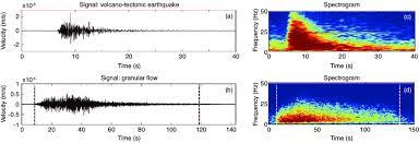 Is an enterprise located in turkey, with the main office in ankara. A Et B Signal Sismique Emis Par A Un Tremblement De Terre Download Scientific Diagram