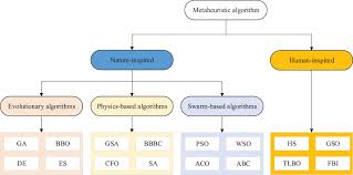 1/2.8 sony exmor imx322 cmos. A Novel Metaheuristic Optimizer Inspired By Behavior Of Jellyfish In Ocean Sciencedirect