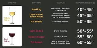 types of wine chart maralynchase org