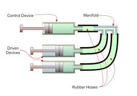 In the example below (a three position valve), the spring return actuators on both sides return the valve to the center position but only if. Activity 1a