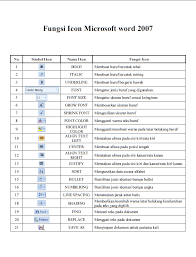 Gambar icon komputer dan fungsinya is important information accompanied by photo and hd pictures sourced from all websites in the world. Gambar Icon Microsoft Word 2007 Dan Fungsinya Tempat Berbagi Gambar