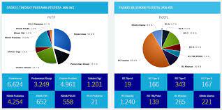 Details on primary care doctors costs. Primary Care Pcare Bpjs Kesehatan Buat Faskes Klinik Dokter Puskesmas Kembar Pro