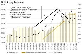 Aquí puede acceder al histórico de precios del bitcoin. Bitcoin Petroleo Y Oro Cual Es La Diferencia Totalcoin