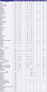 Rule 4 Don T Eat Fruit Forget About Fructose Forever Eat Fruit Fructose Intolerance Diet Fructose Intolerance