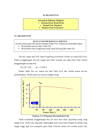 Reaksi penggabungan inti atom tts. Energi Reaksi Fusi Siswapelajar Com