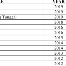 A list of 40 titles. Pdf Cultural Imperialism In Malaysian Animation