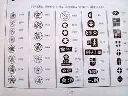 Experienced Gold Hallmark Identification Chart 2019